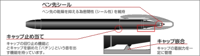 ①「パチン」と音がしてはまる、キャップのついたペンなどの例